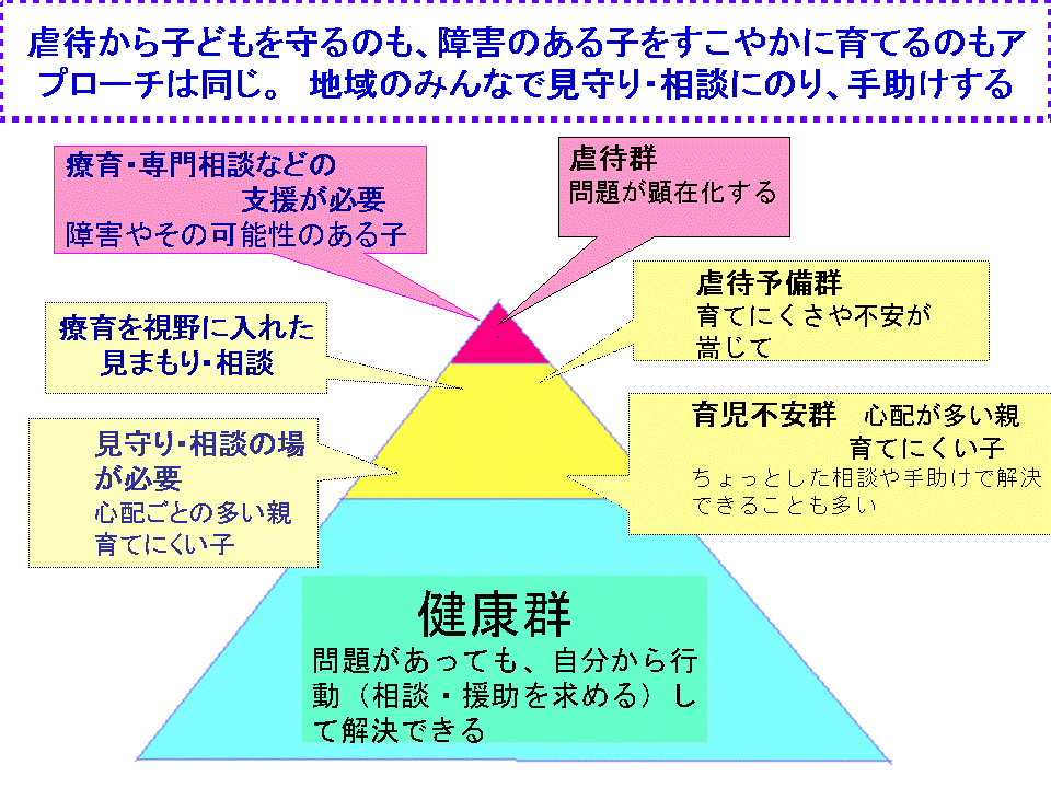 虐待に関するイメージ.gif